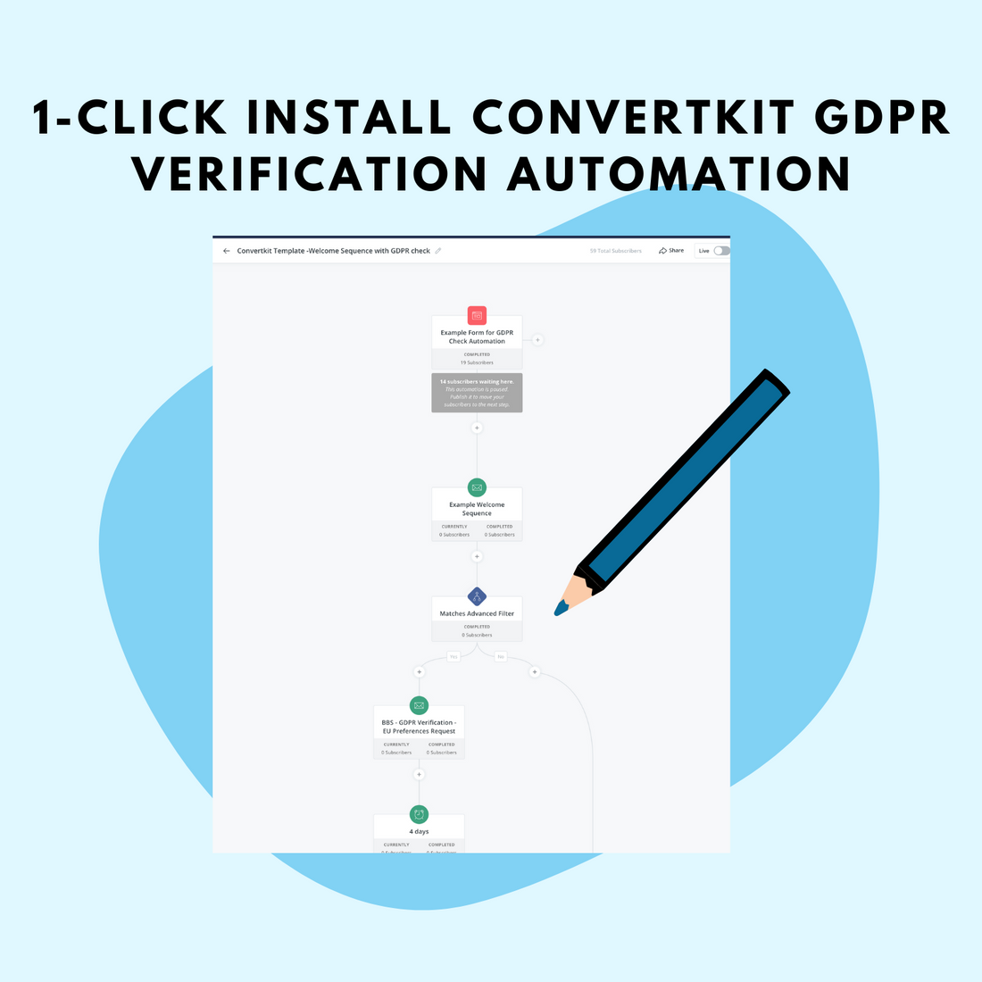 GDPR Verification Sequence for Convertkit Template